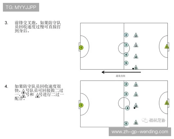 足球比赛中的球员站位与跑动战术